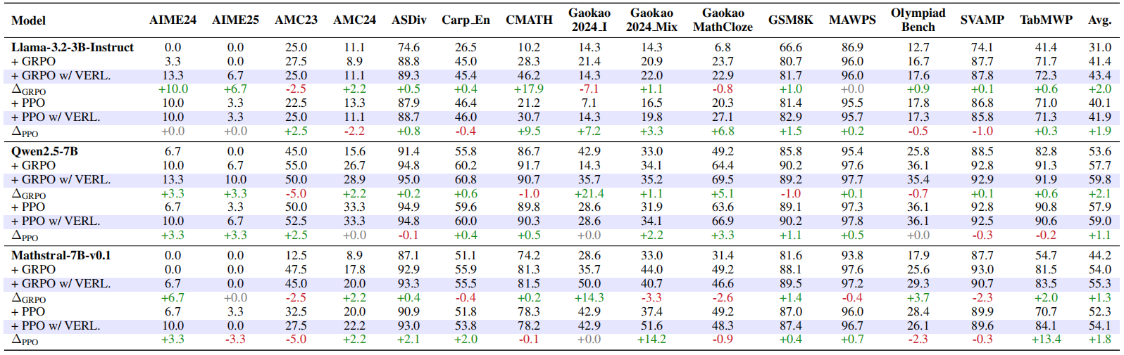 Pass@1 Performance Comparison