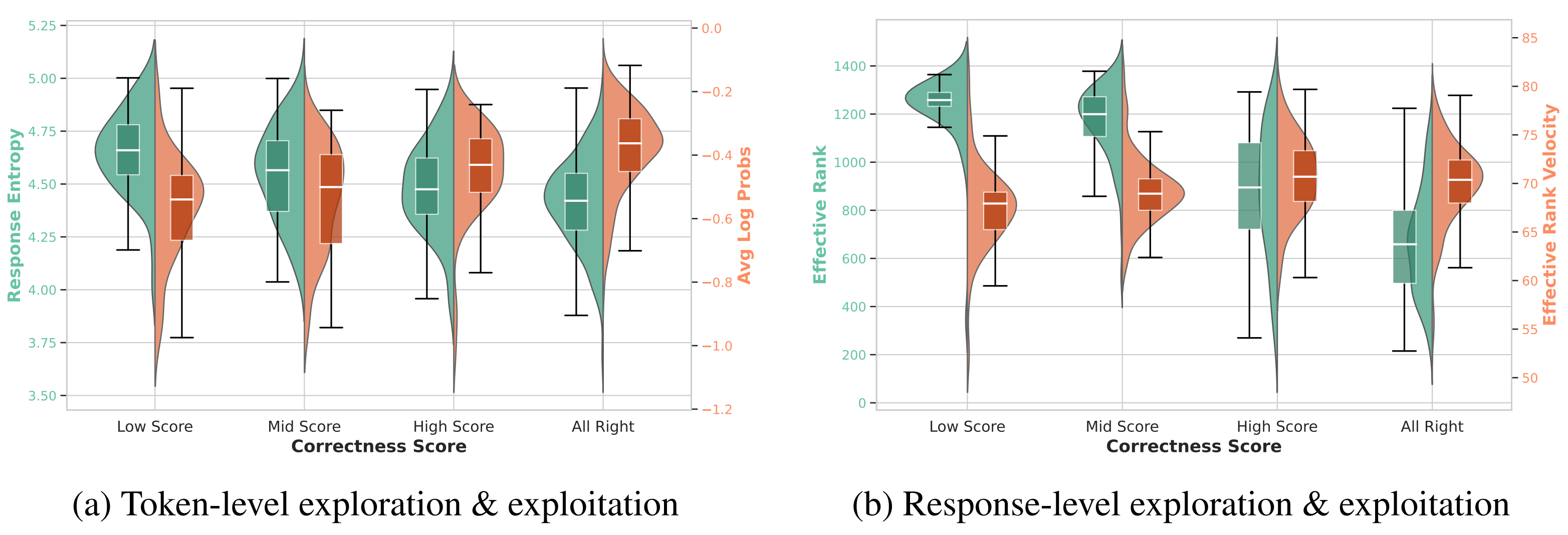 Semantic-Space Exploration and Exploitation in RLVR for LLM Reasoning